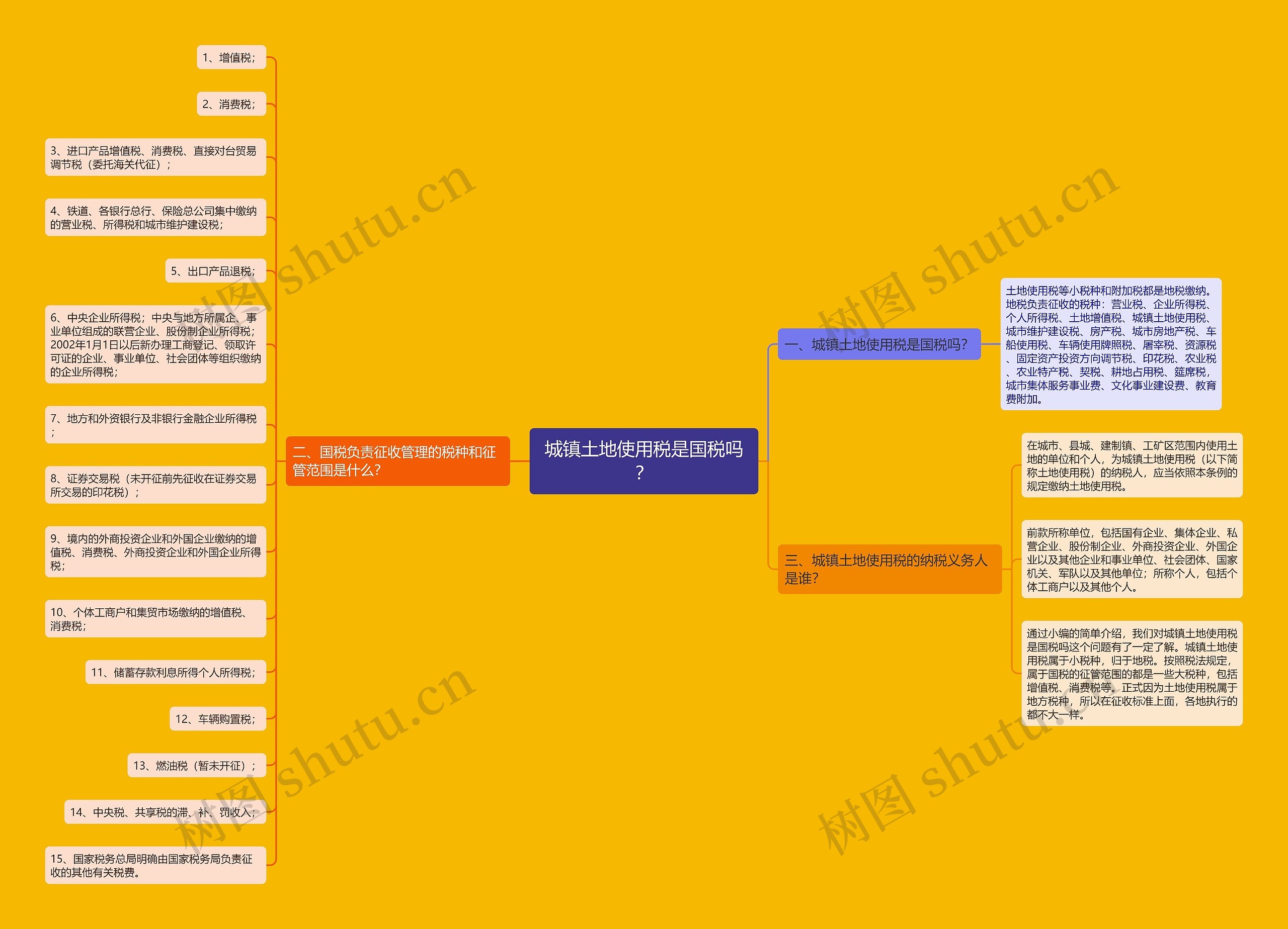城镇土地使用税是国税吗? 城镇土地使用税是国税吗?