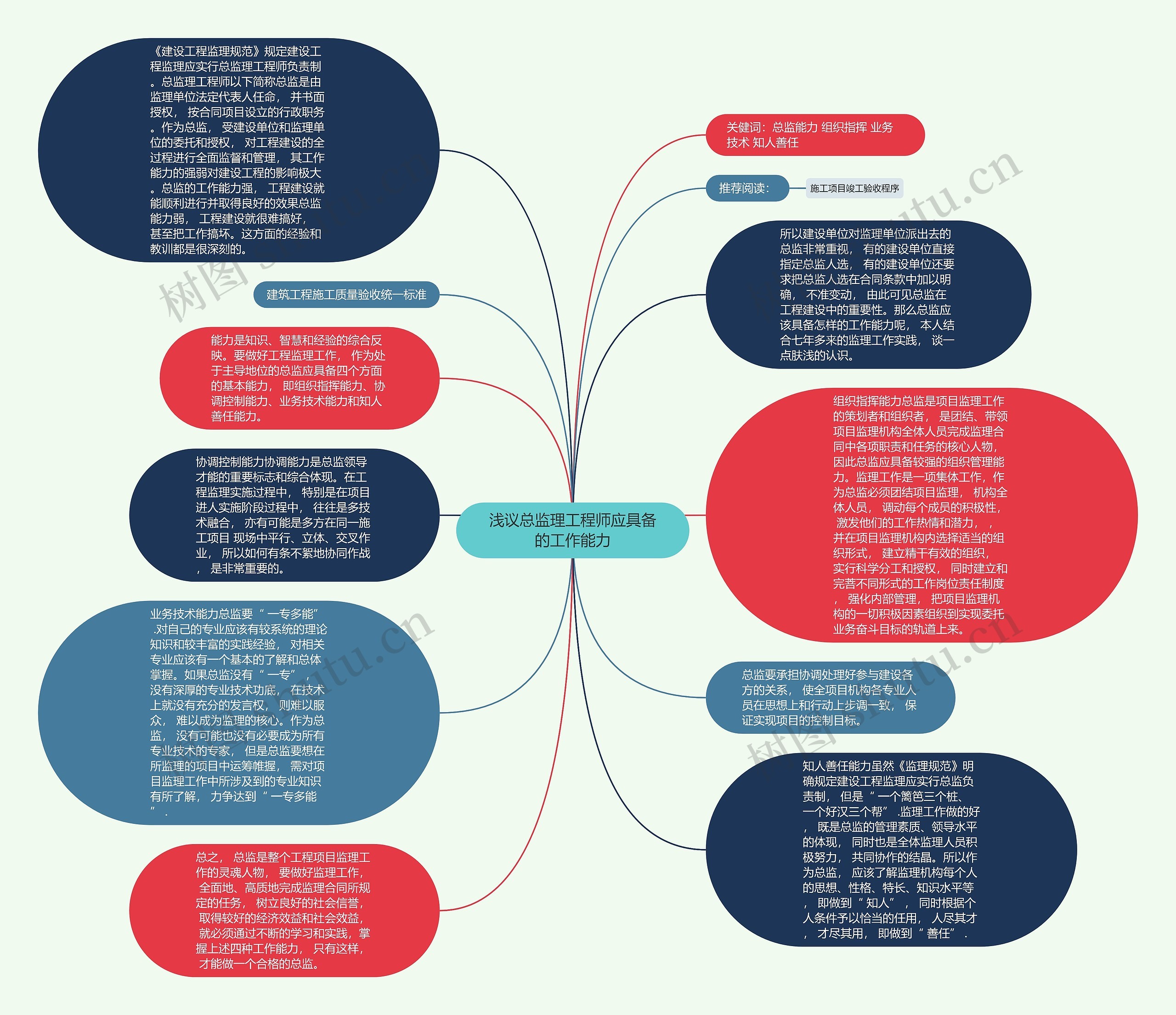 浅议总监理工程师应具备的工作能力思维导图