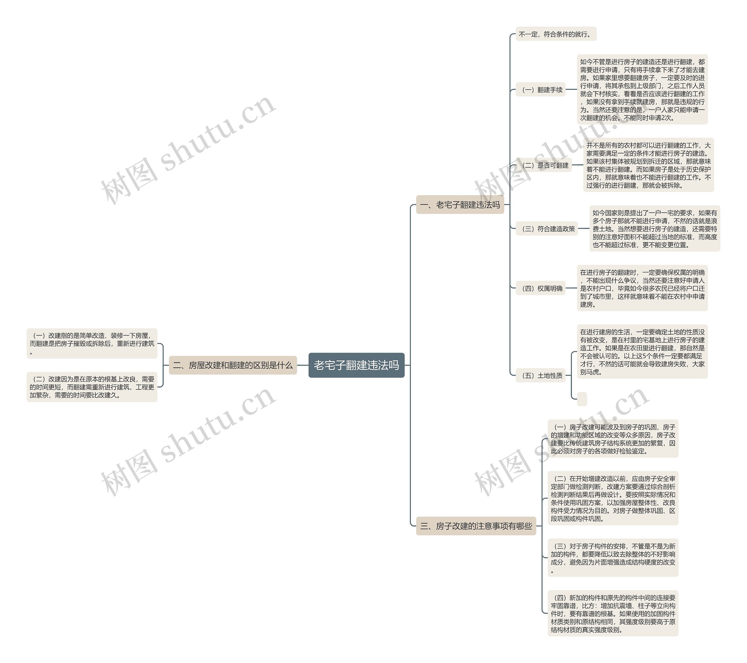 老宅子翻建违法吗思维导图