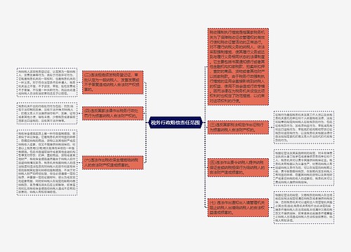 税务行政赔偿责任范围