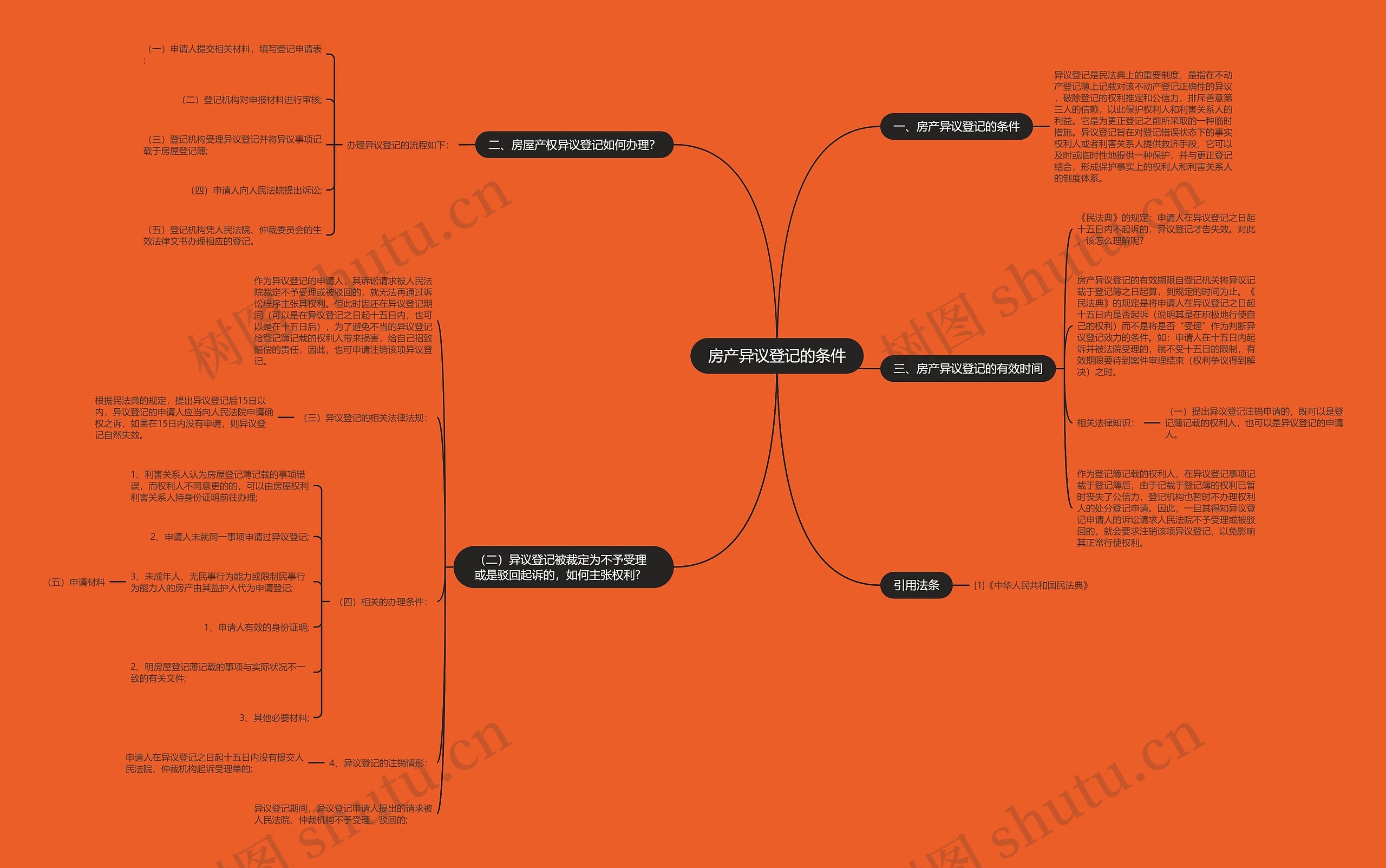 房产异议登记的条件 房产异议登记的条件