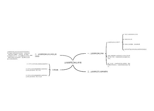 土地使用证转让手续