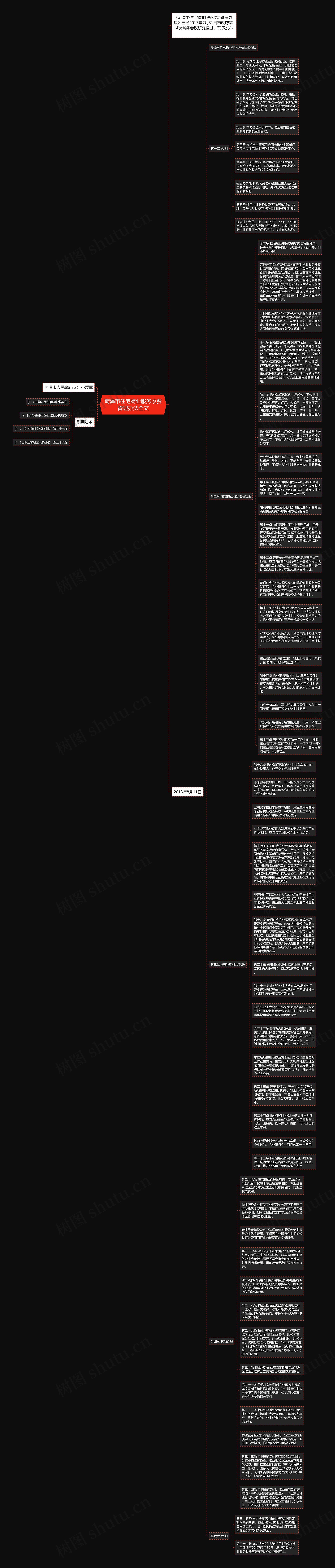 菏泽市住宅物业服务收费管理办法全文思维导图