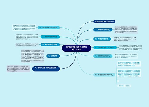 征用农村集体所有土地需要什么手续