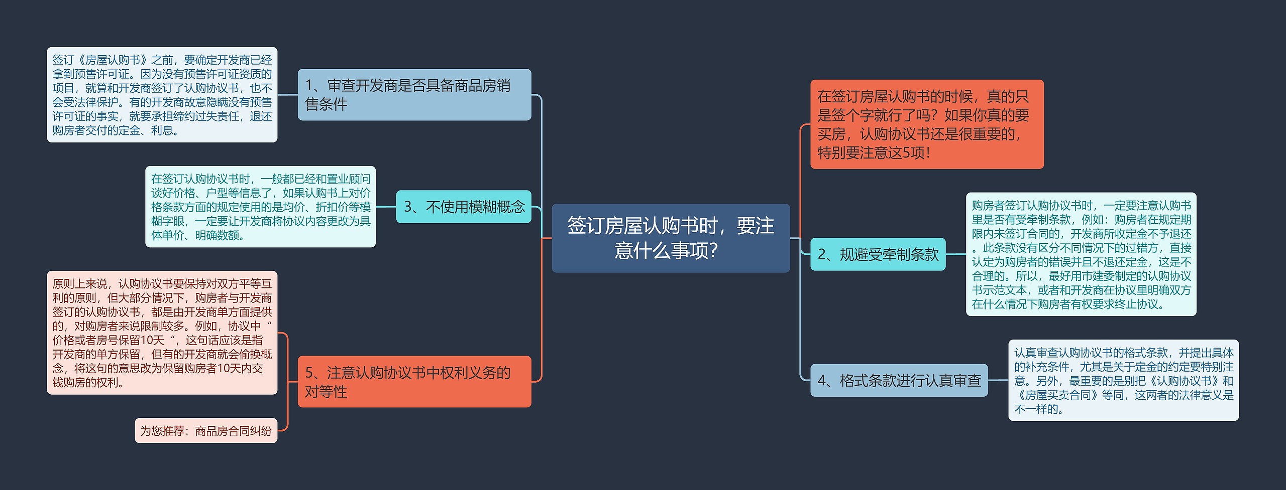 签订房屋认购书时，要注意什么事项？思维导图