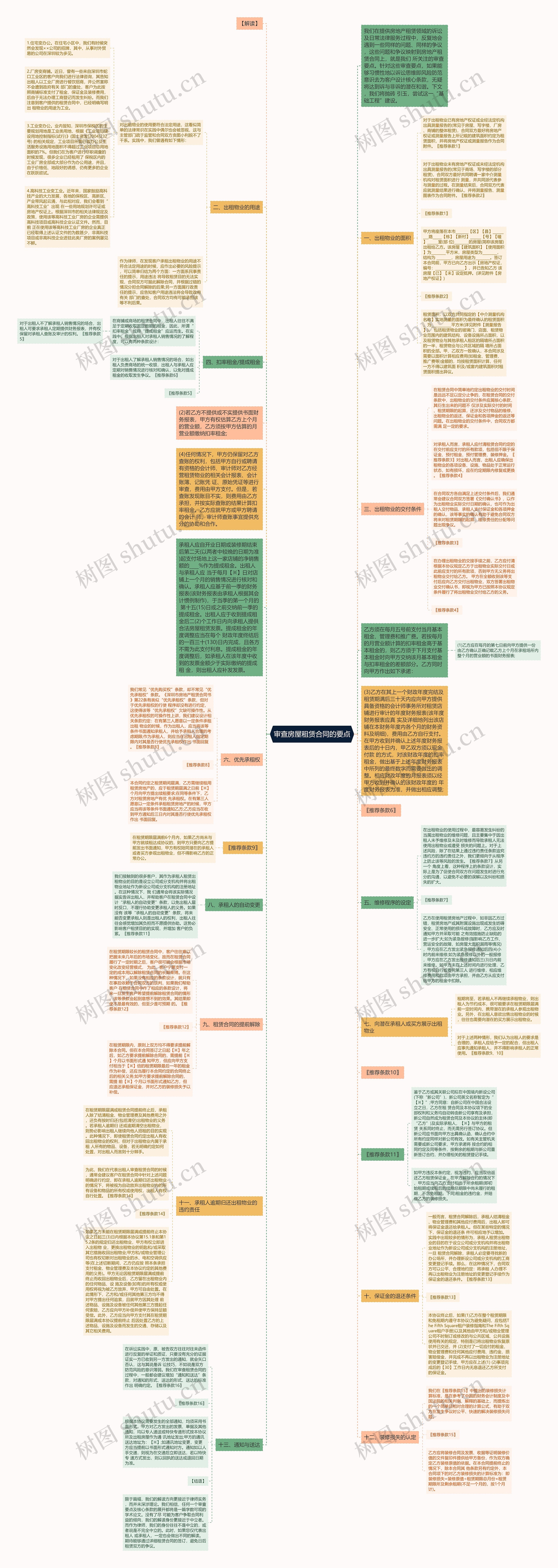 审查房屋租赁合同的要点思维导图