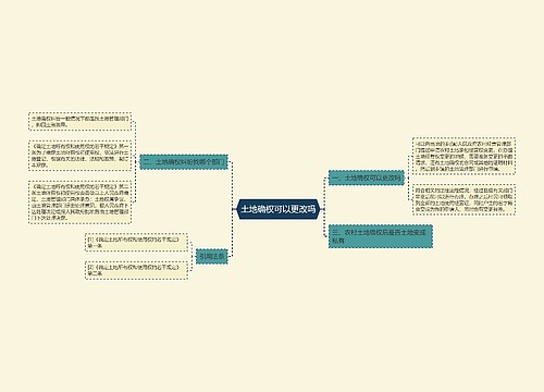 土地确权可以更改吗