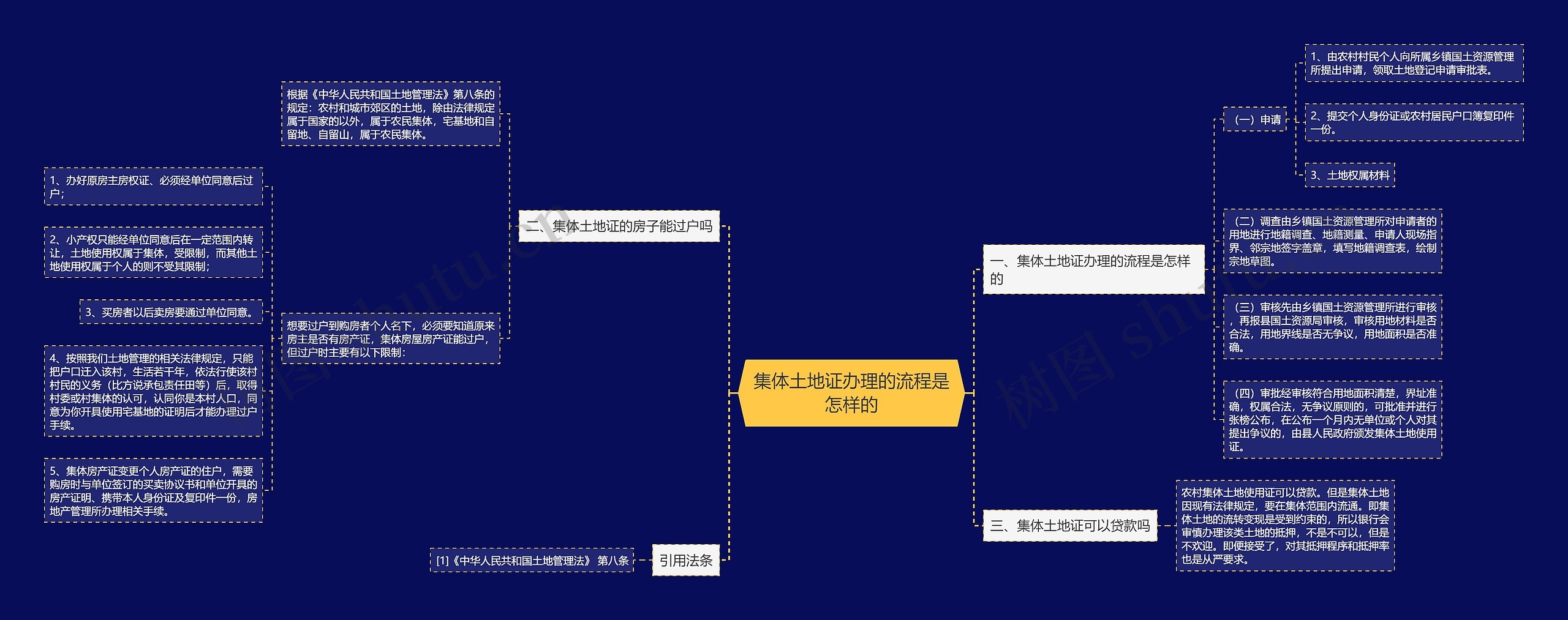 集体土地证办理的流程是怎样的 集体土地证办理的流程是怎样的
