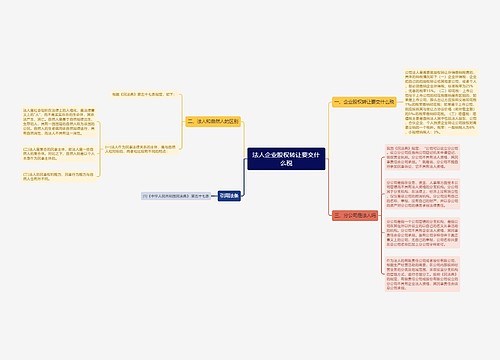 法人企业股权转让要交什么税