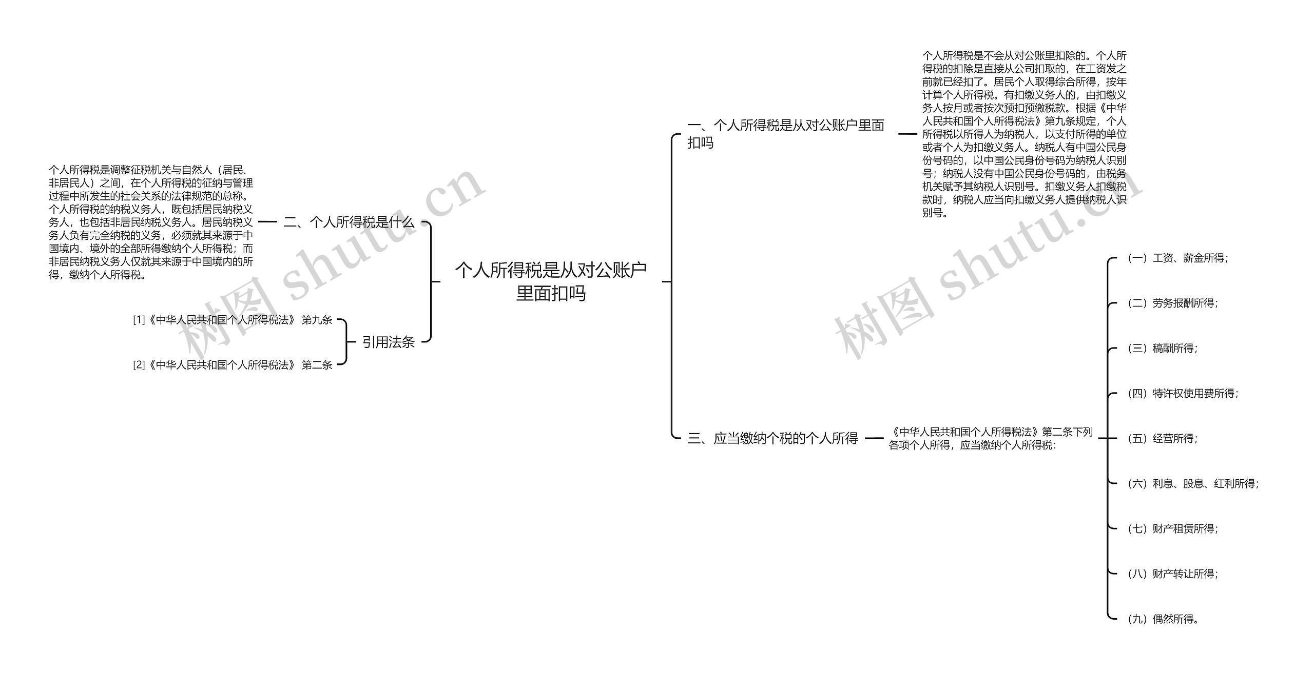 个人所得税是从对公账户里面扣吗思维导图