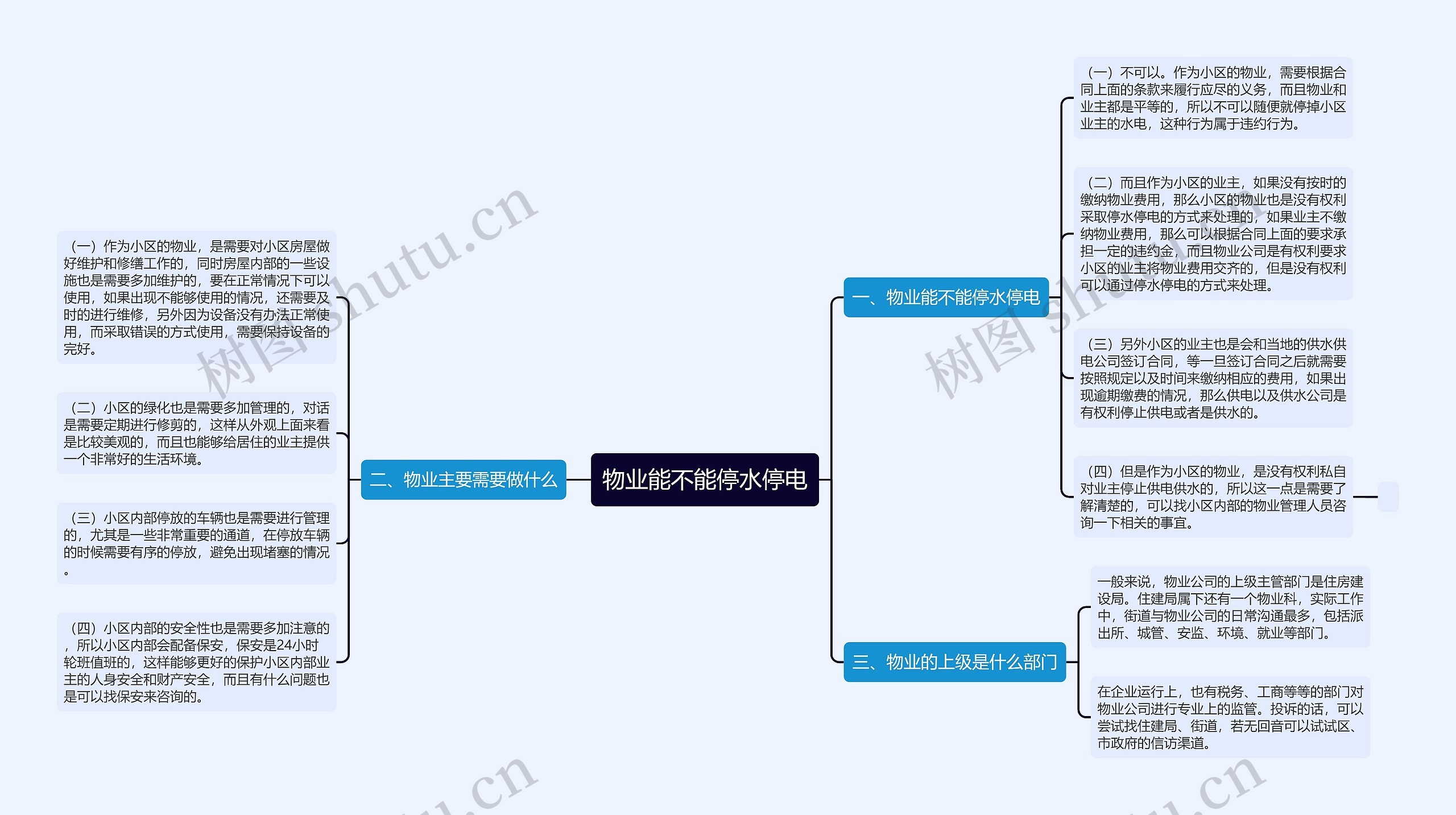 物业能不能停水停电思维导图