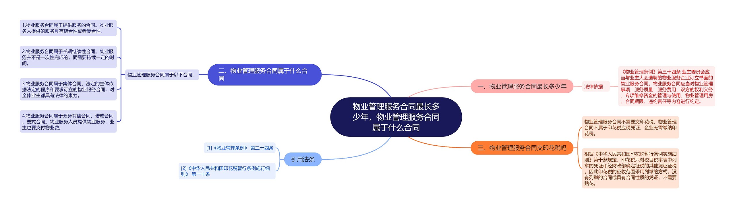 物业管理服务合同最长多少年，物业管理服务合同属于什么合同