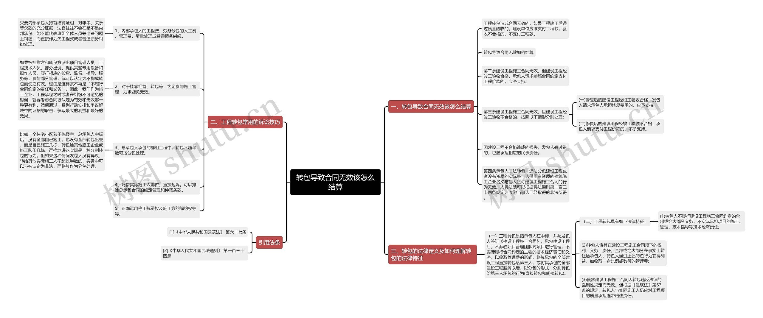 转包导致合同无效该怎么结算思维导图