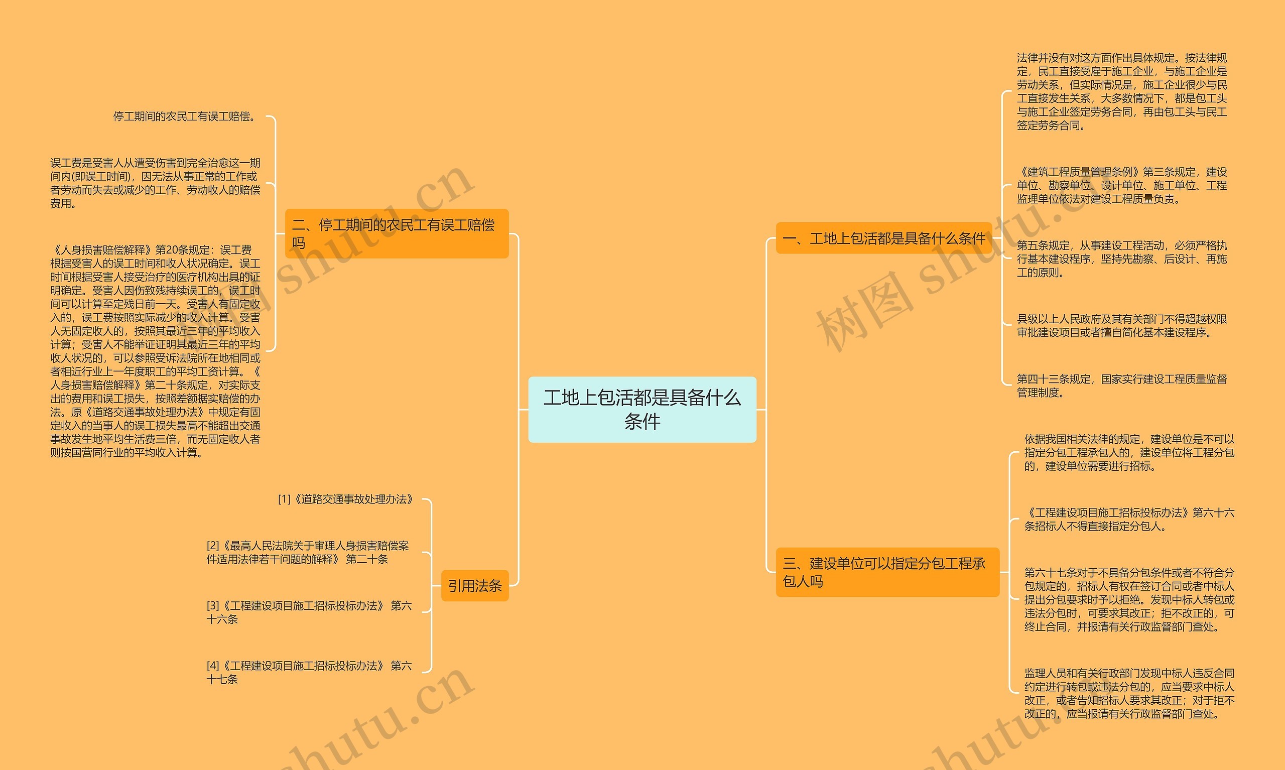 工地上包活都是具备什么条件思维导图