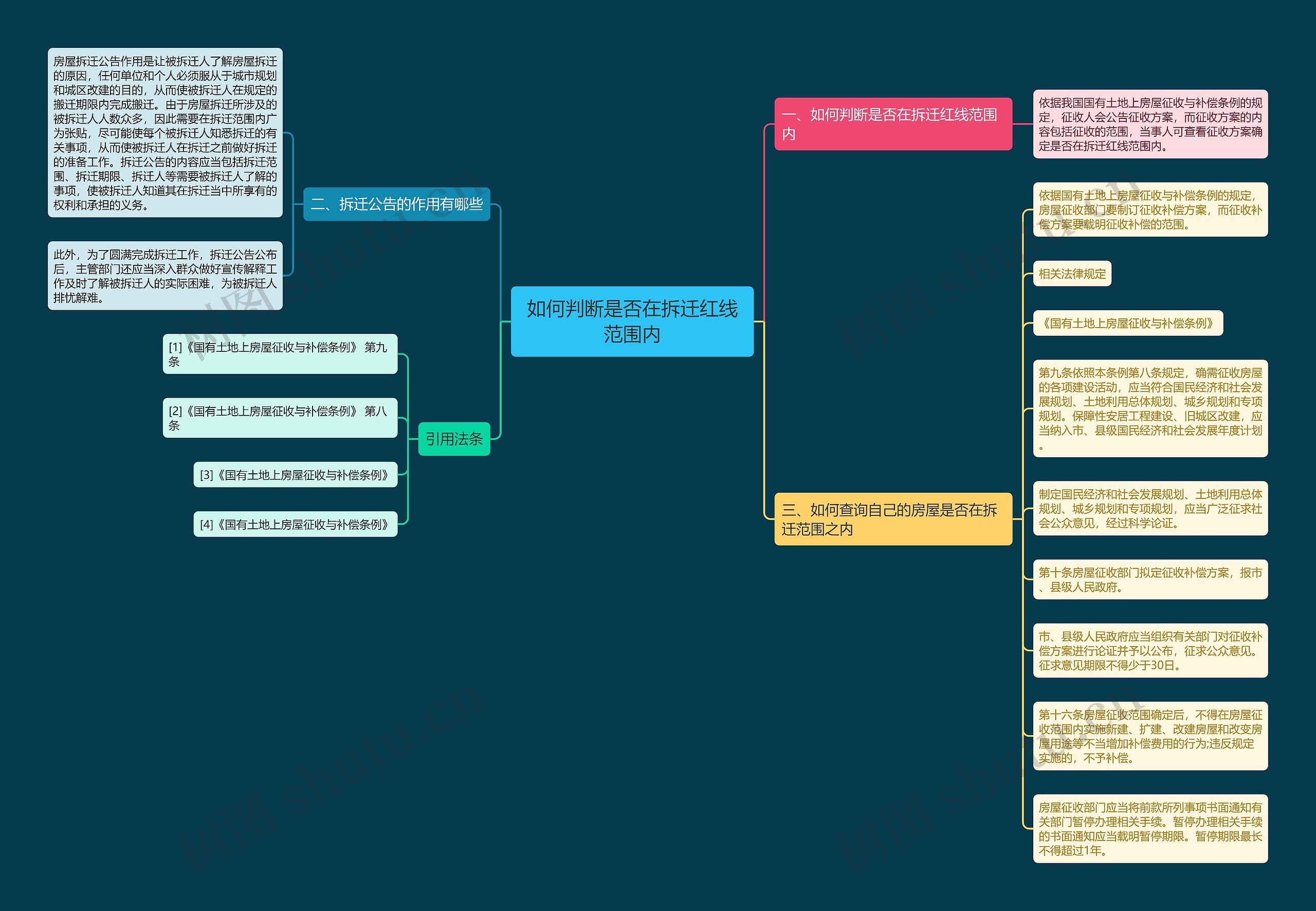 如何判断是否在拆迁红线范围内 如何判断是否在拆迁红线范围内
