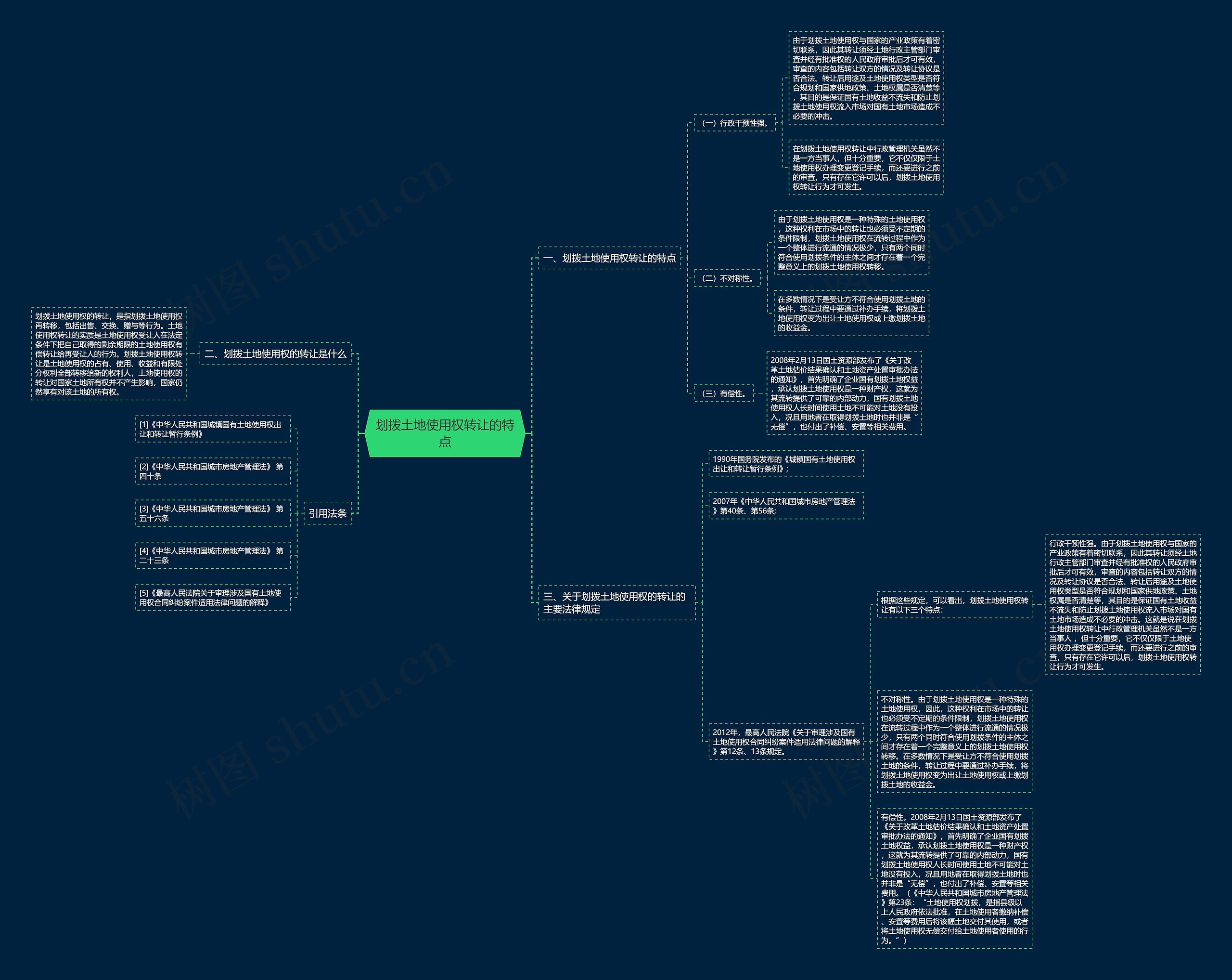 划拨土地使用权转让的特点思维导图