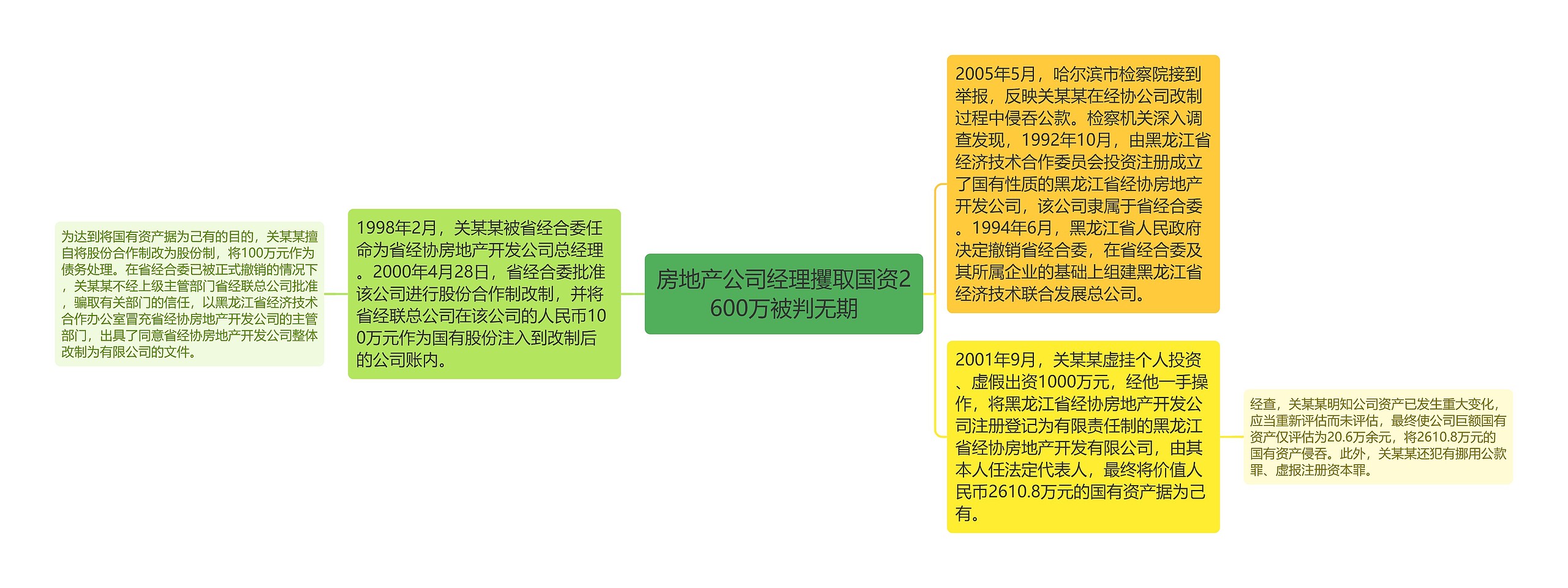 房地产公司经理攫取国资2600万被判无期