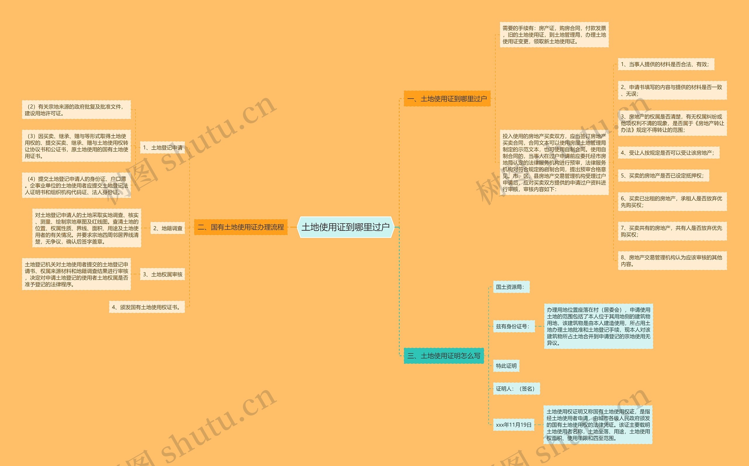 土地使用证到哪里过户 土地使用证到哪里过户