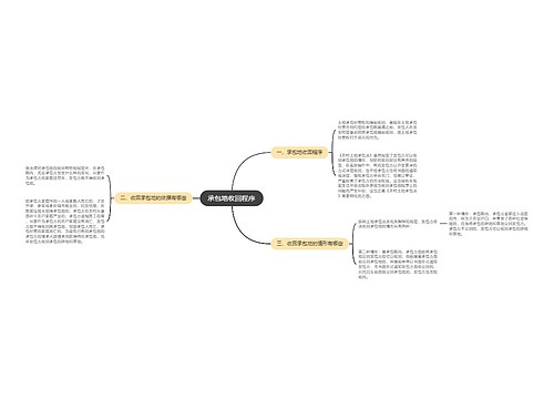 承包地收回程序