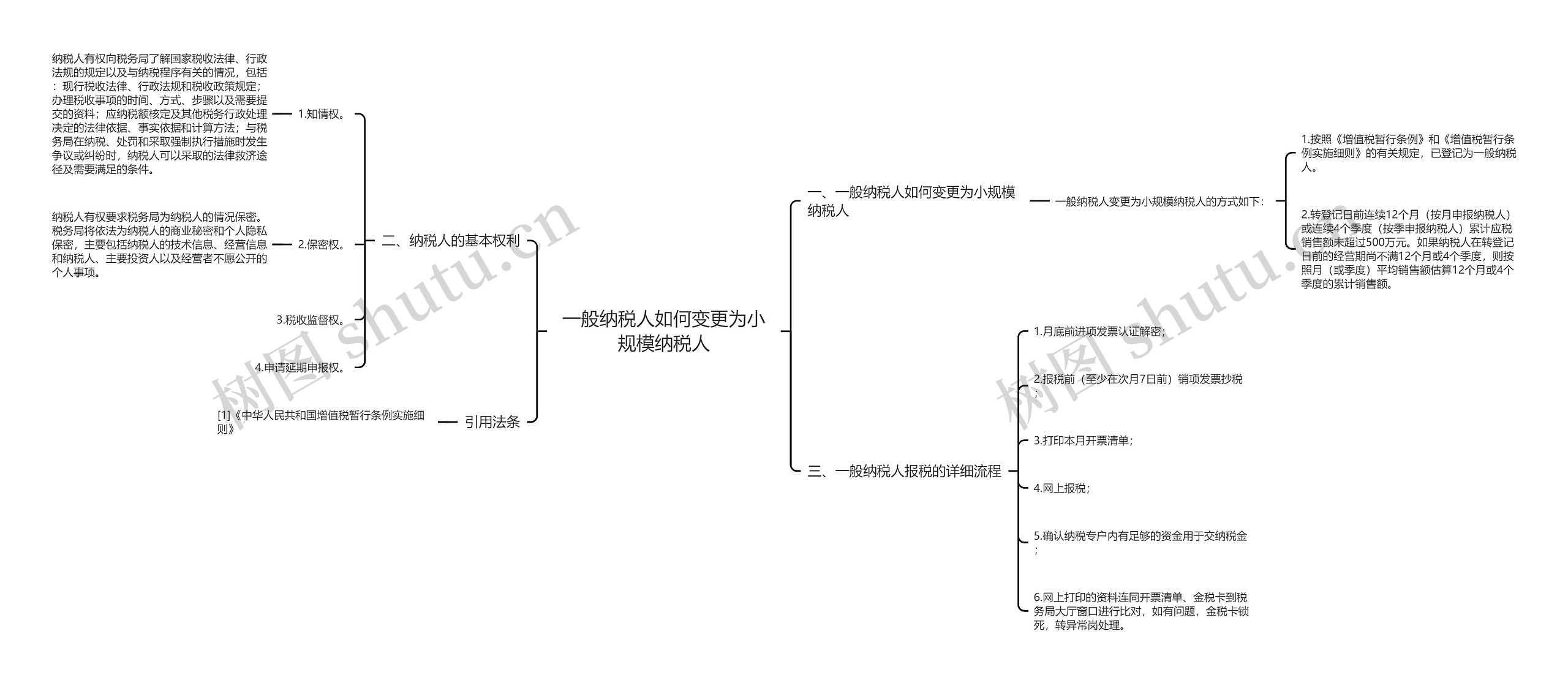 一般纳税人如何变更为小规模纳税人思维导图