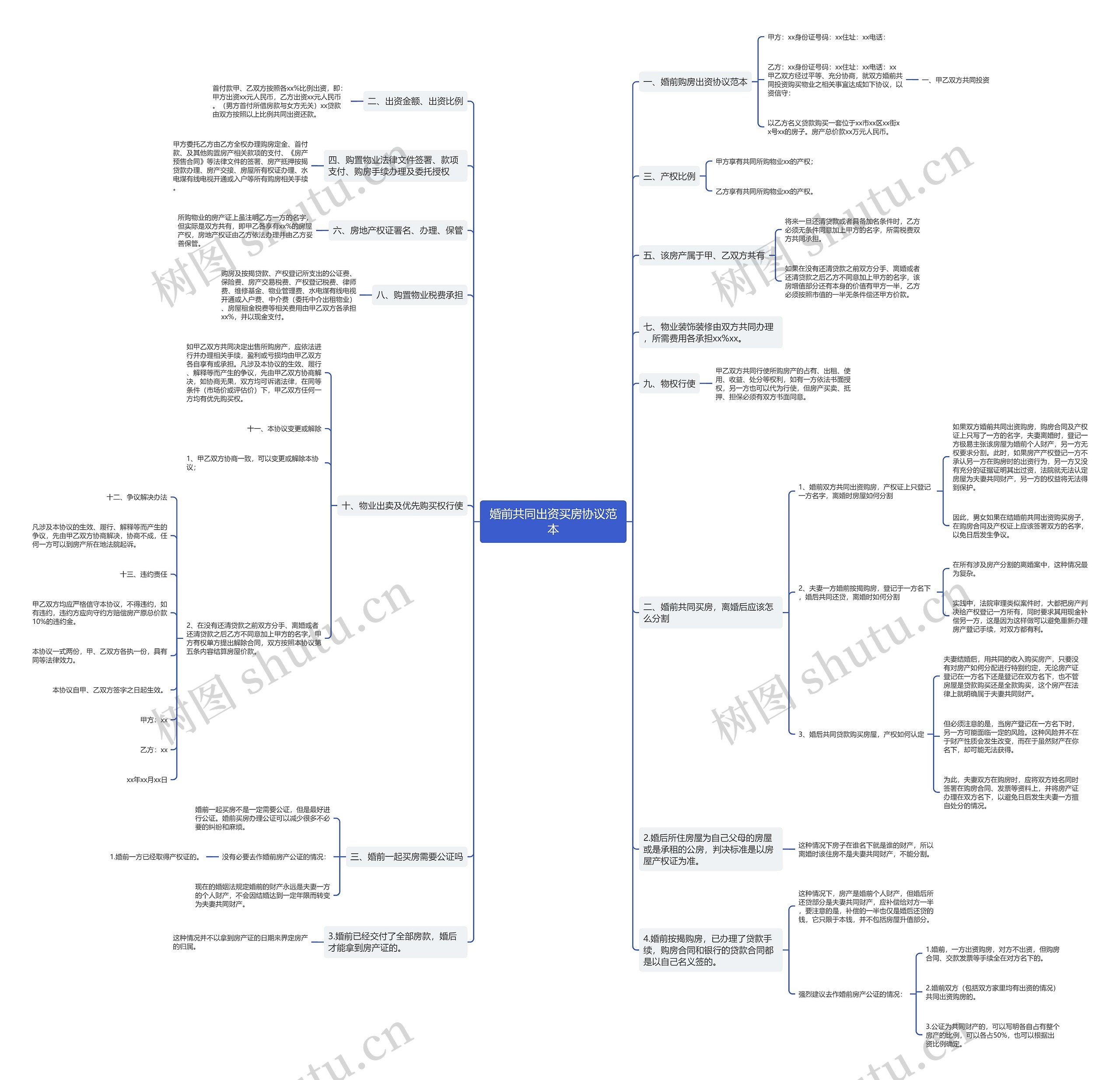 婚前共同出资买房协议范本 婚前共同出资买房协议范本