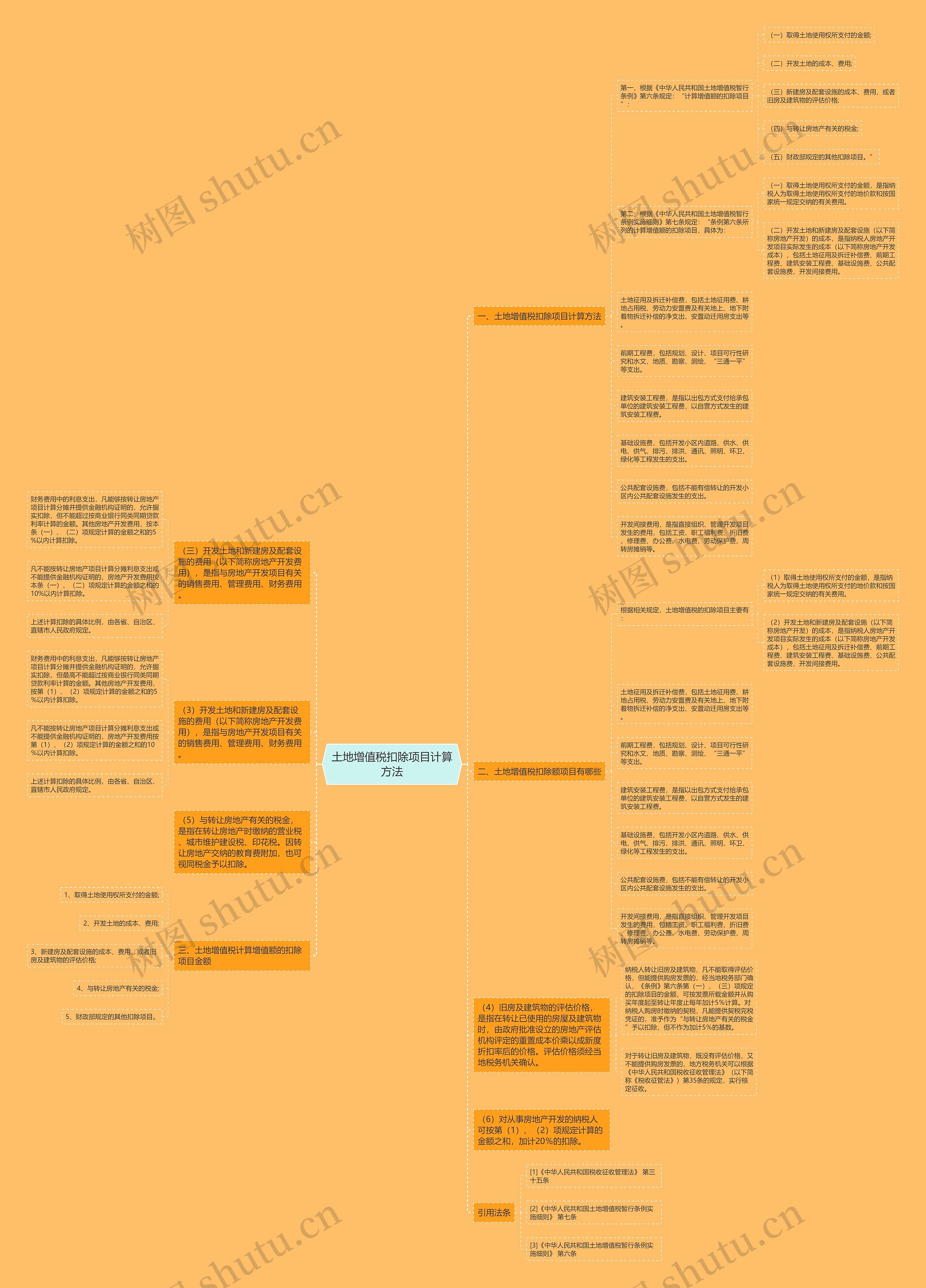 土地增值税扣除项目计算方法思维导图