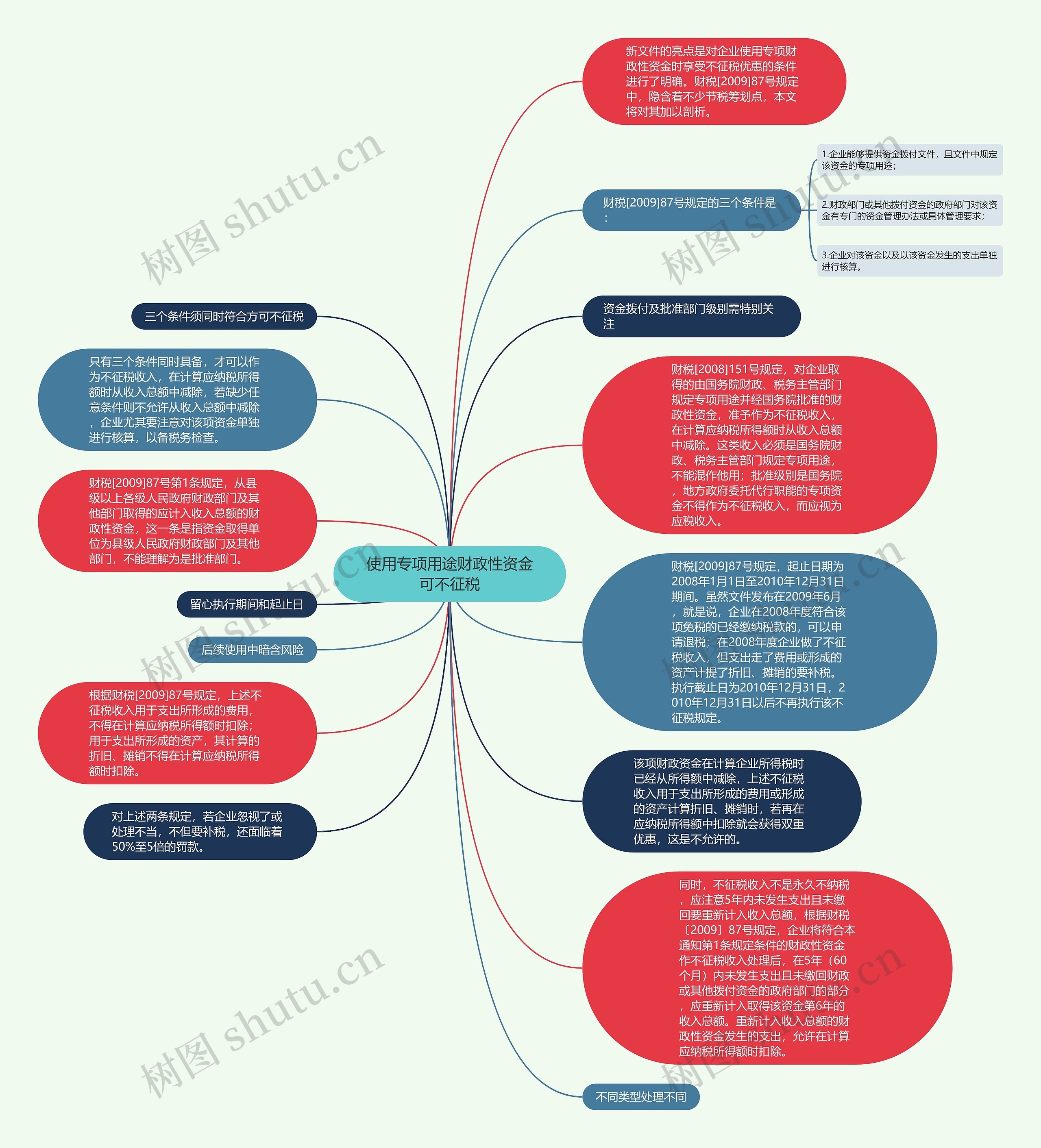 使用专项用途财政性资金可不征税思维导图