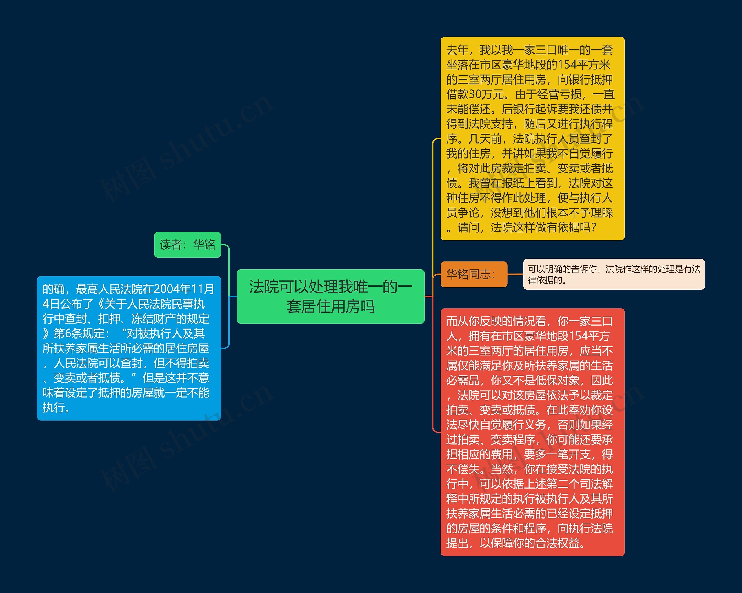 法院可以处理我唯一的一套居住用房吗