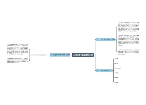 土地使用权所有权的区别