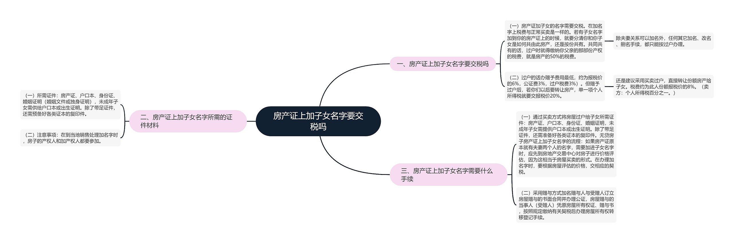 房产证上加子女名字要交税吗 房产证上加子女名字要交税吗
