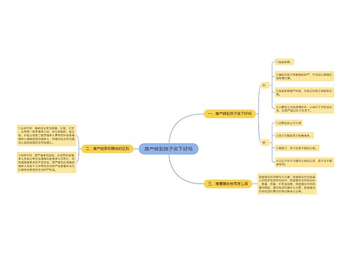 房产转到孩子名下好吗