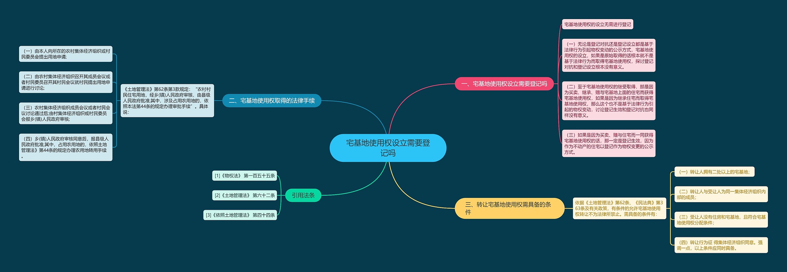 宅基地使用权设立需要登记吗 宅基地使用权设立需要登记吗