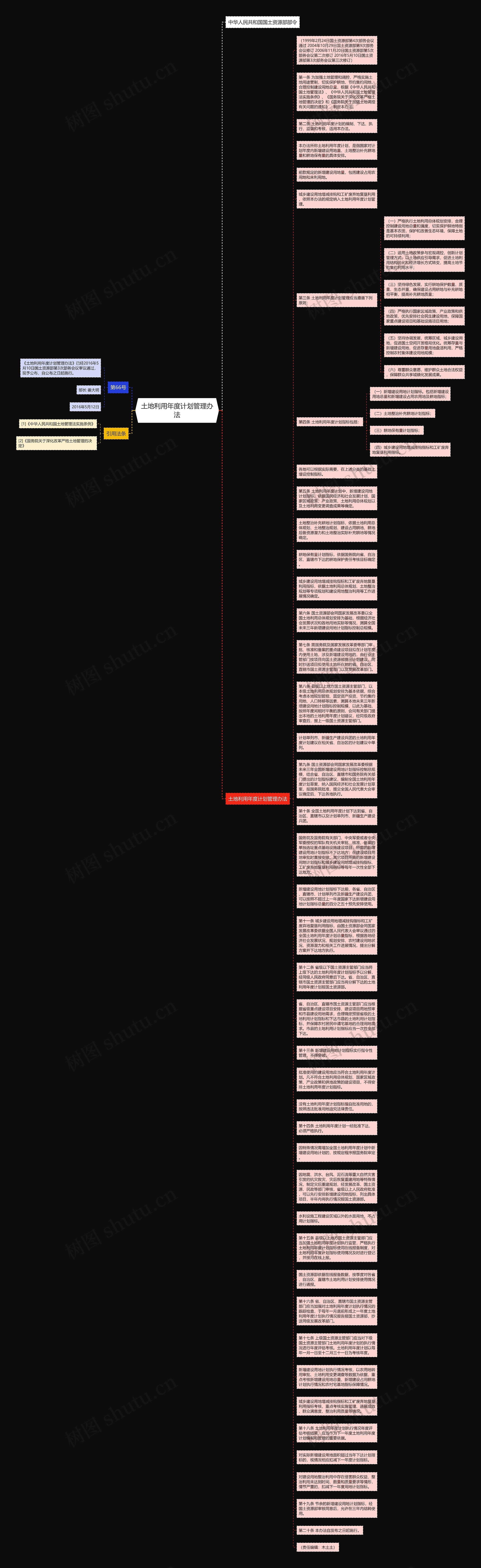 土地利用年度计划管理办法思维导图