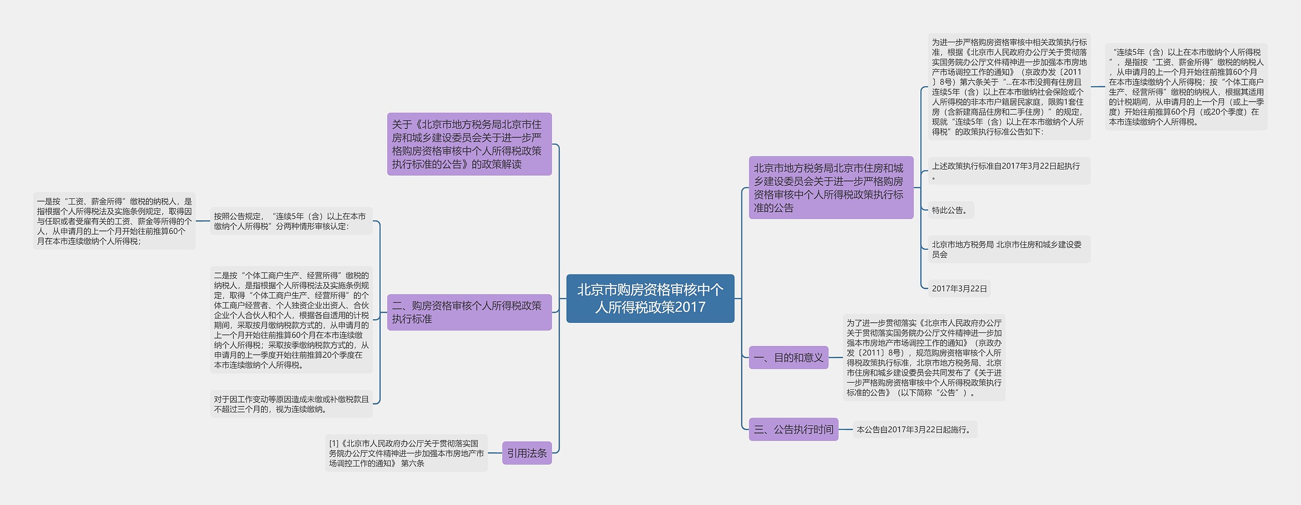 北京市购房资格审核中个人所得税政策2017