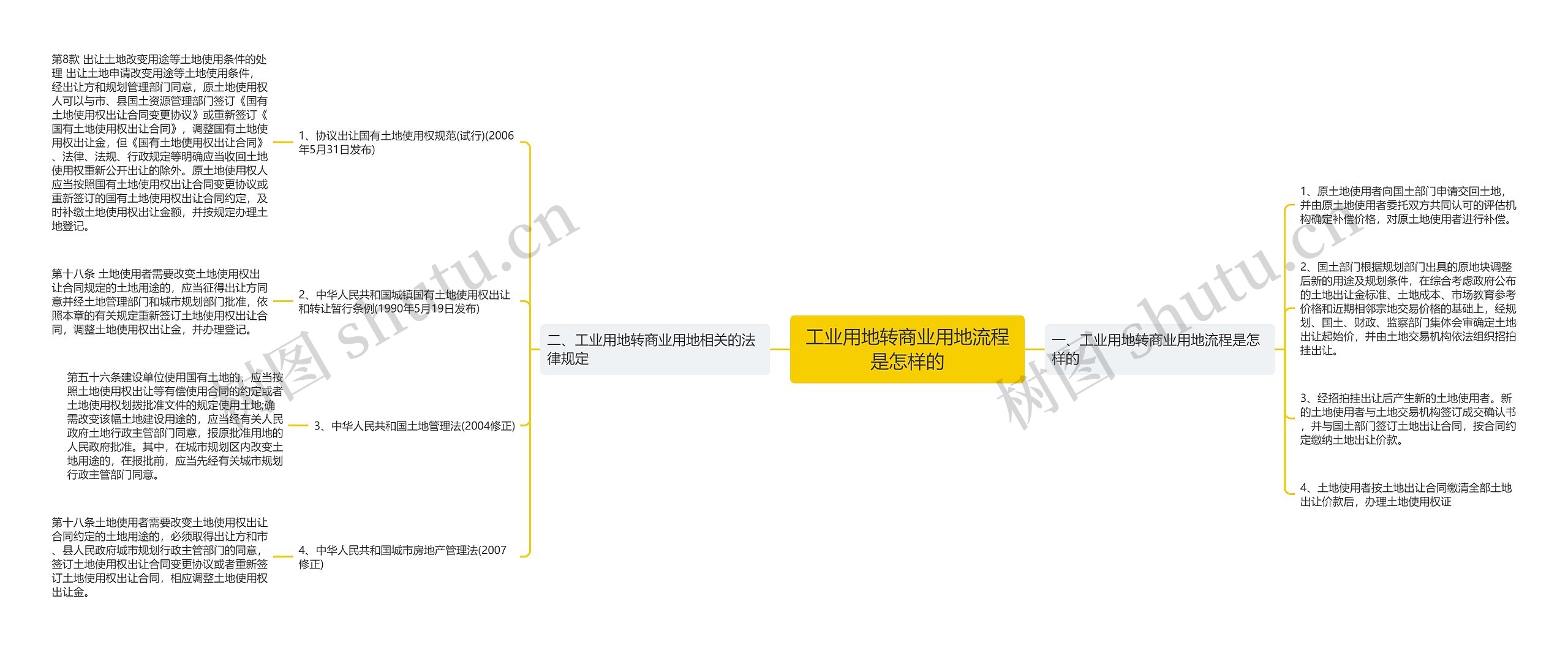 工业用地转商业用地流程是怎样的