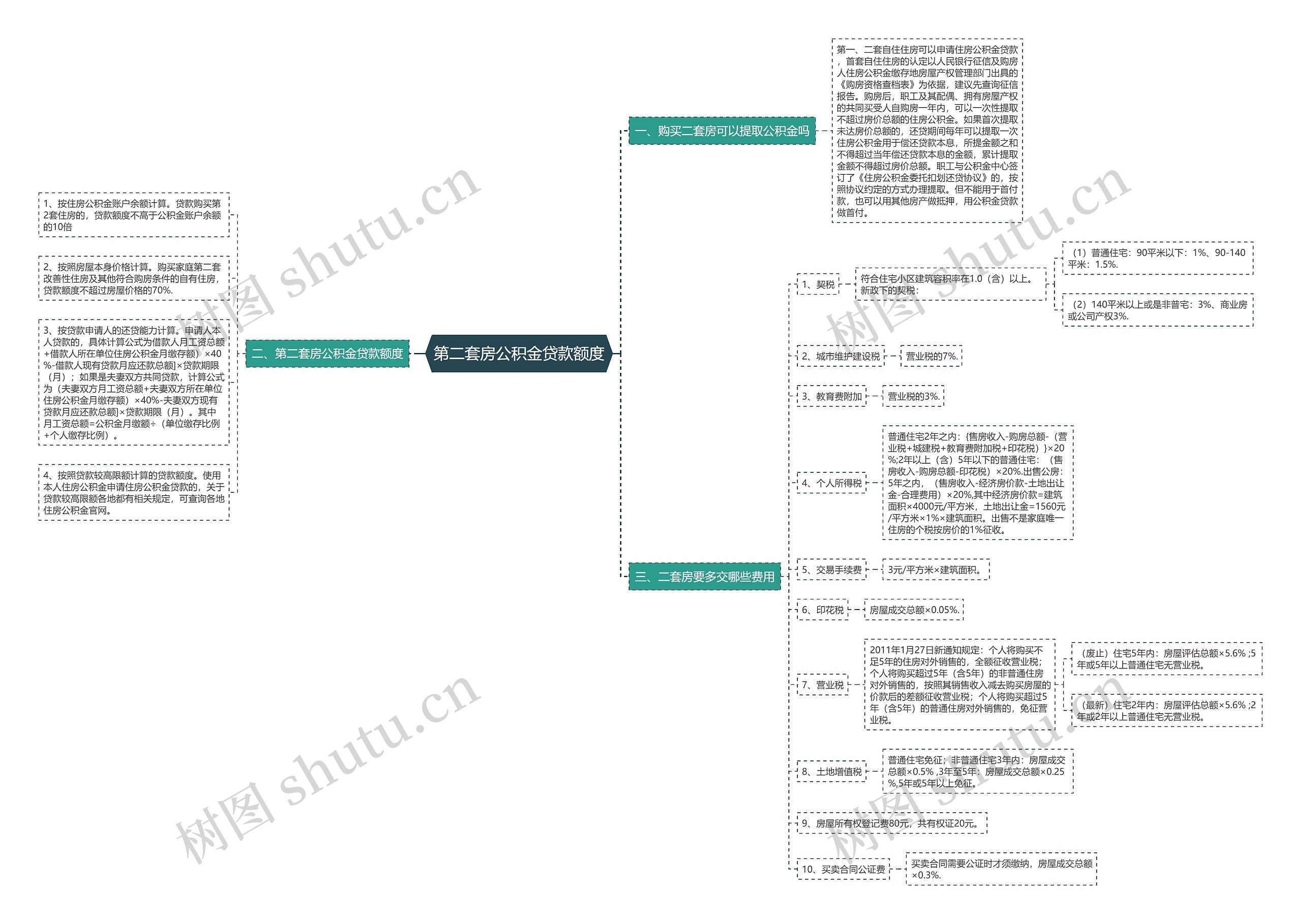 第二套房公积金贷款额度 第二套房公积金贷款额度
