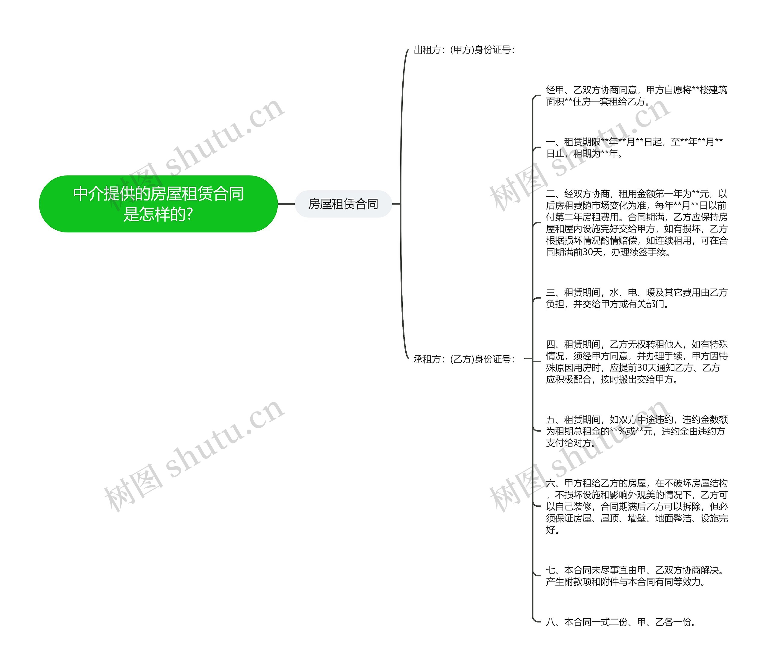 中介提供的房屋租赁合同是怎样的?