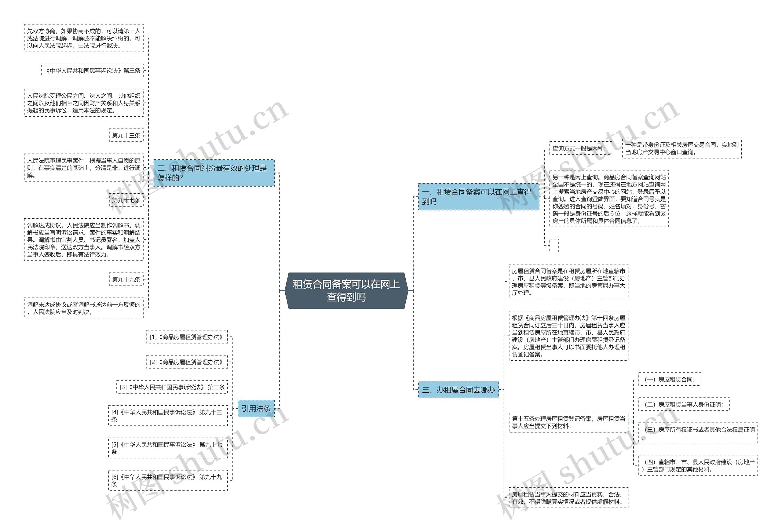 租赁合同备案可以在网上查得到吗 租赁合同备案可以在网上查得到吗