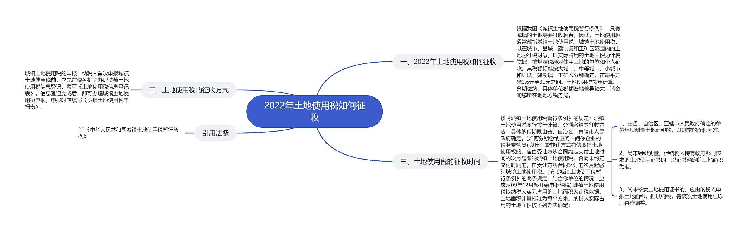 2022年土地使用税如何征收