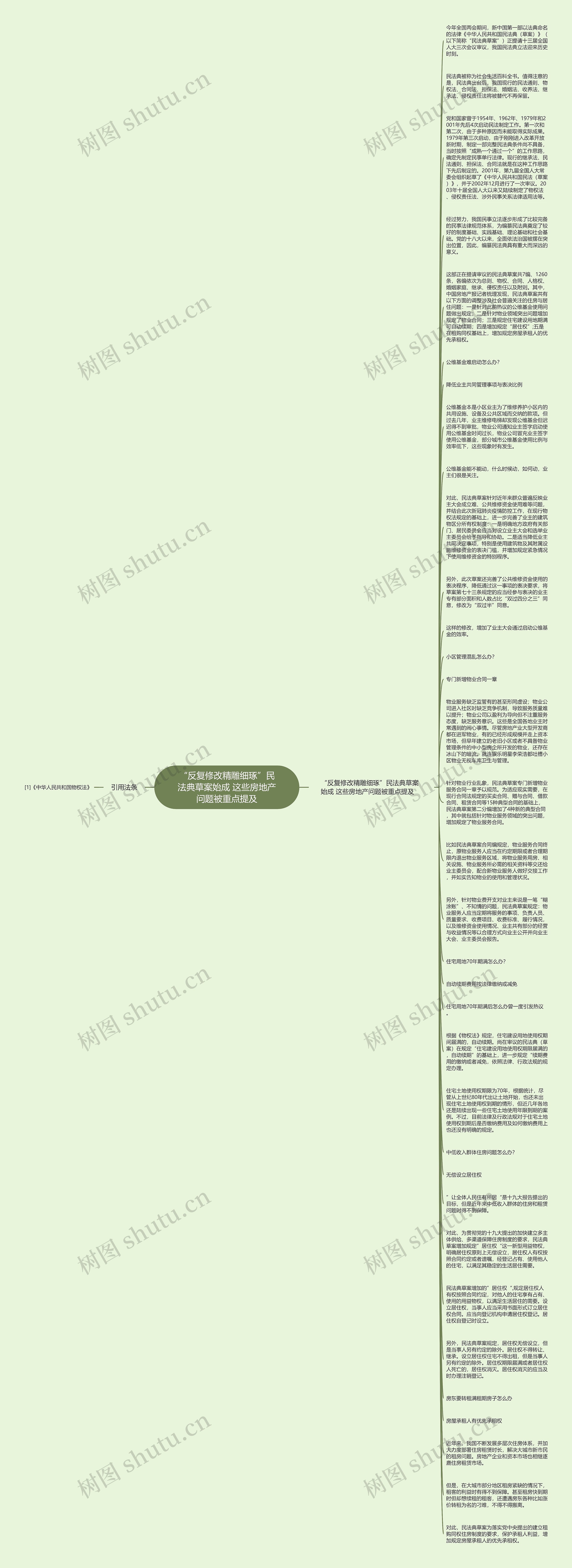 “反复修改精雕细琢”民法典草案始成 这些房地产问题被重点提及