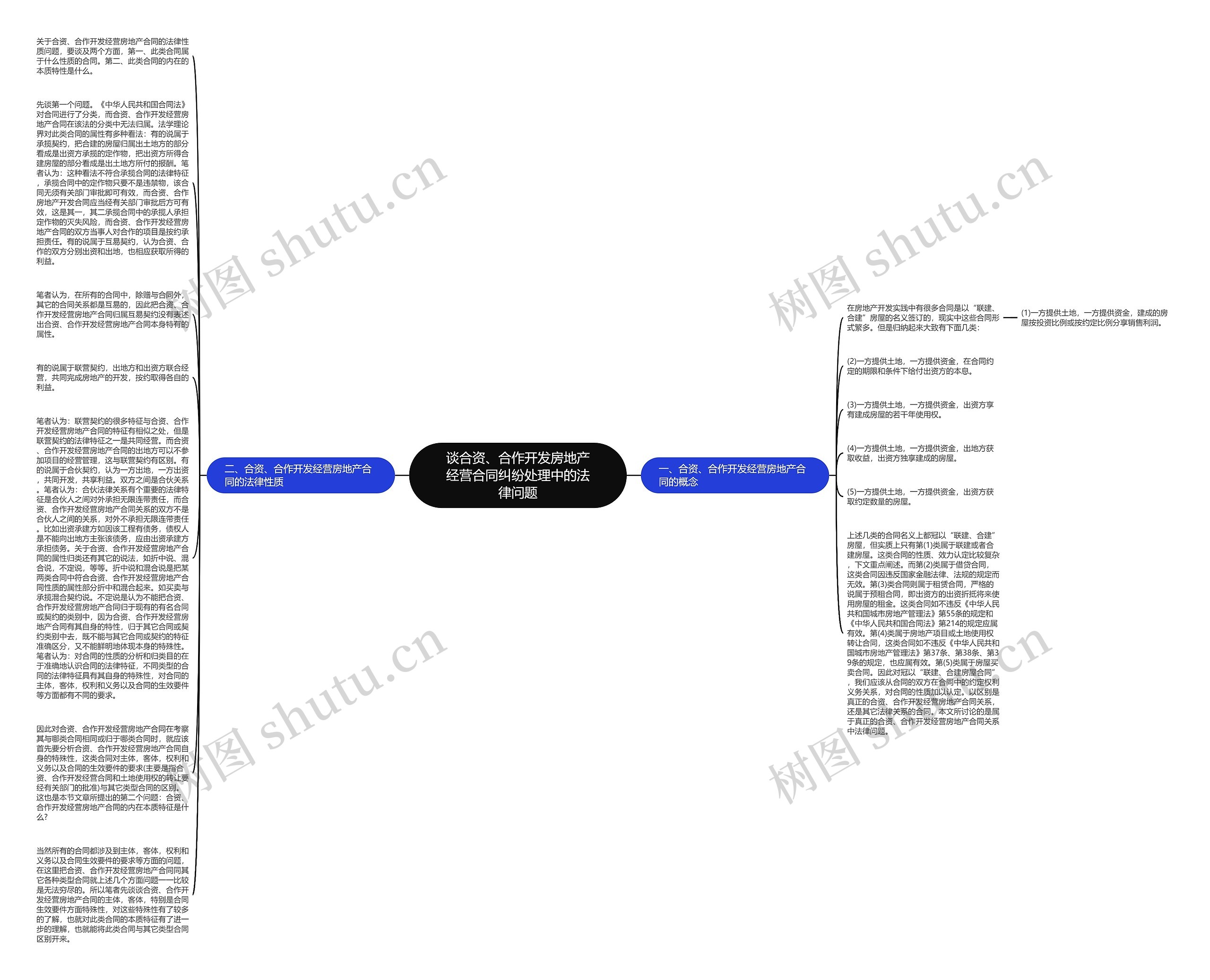 谈合资、合作开发房地产经营合同纠纷处理中的法律问题思维导图