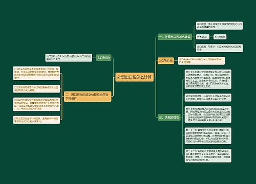 外贸出口税怎么计算