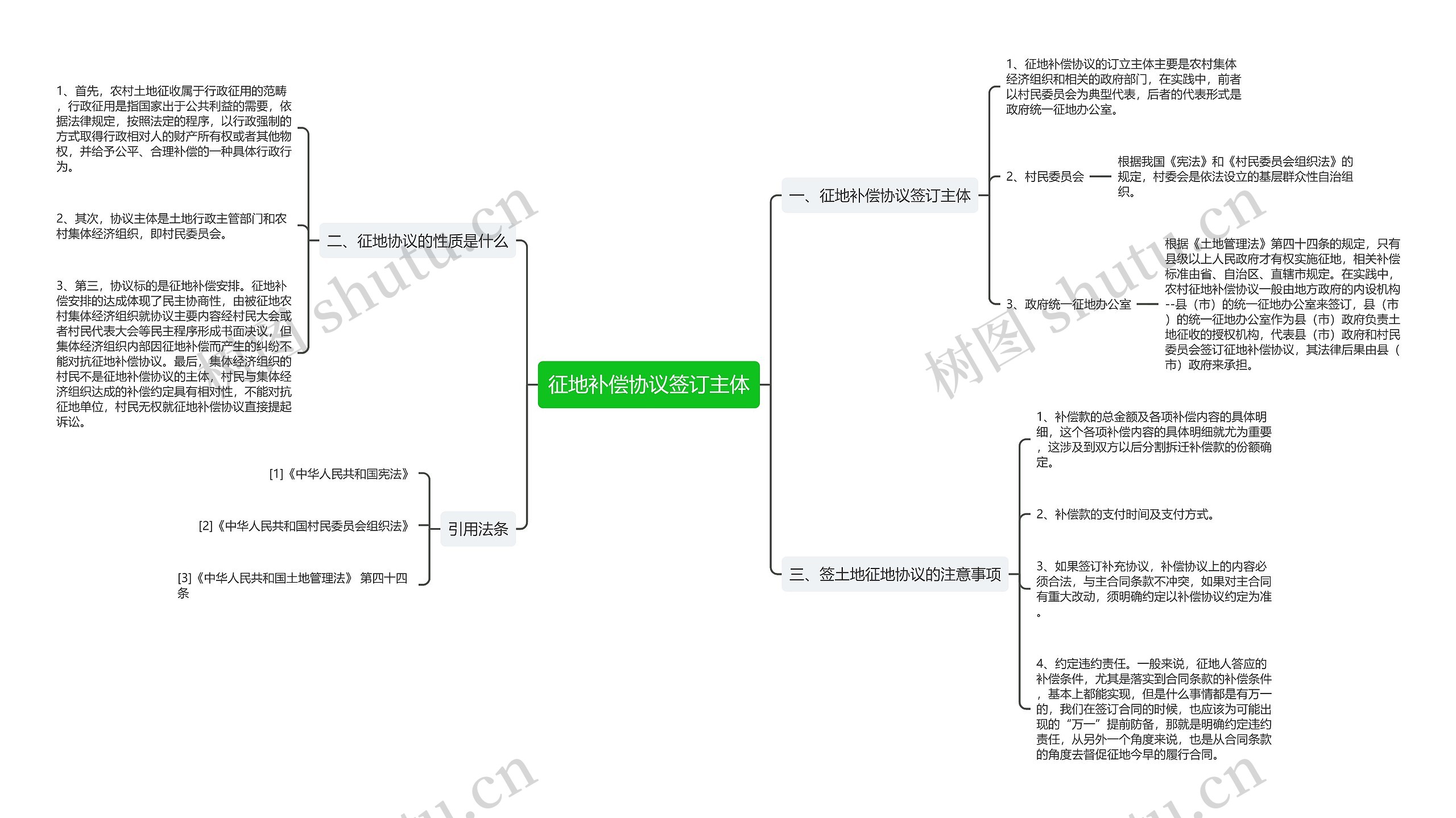 征地补偿协议签订主体思维导图