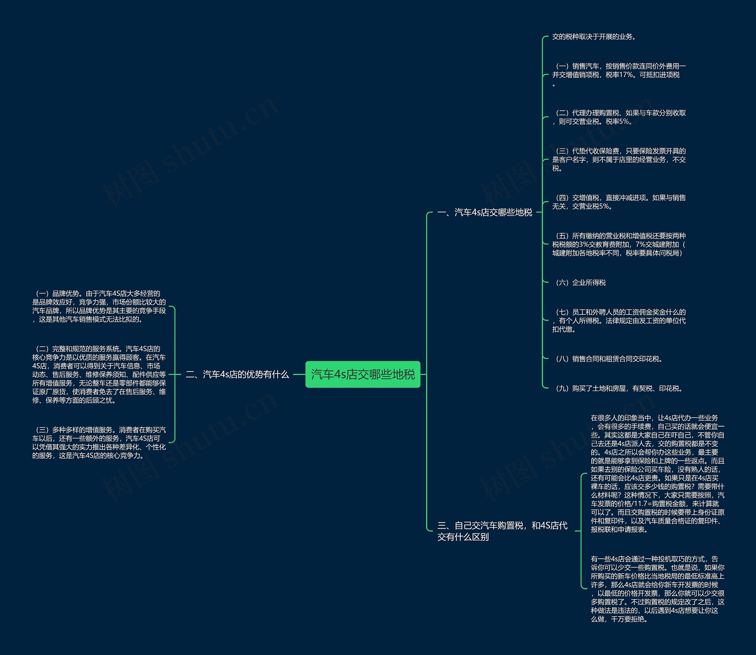 汽车4s店交哪些地税思维导图