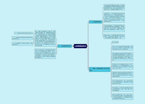 土地增值税特点