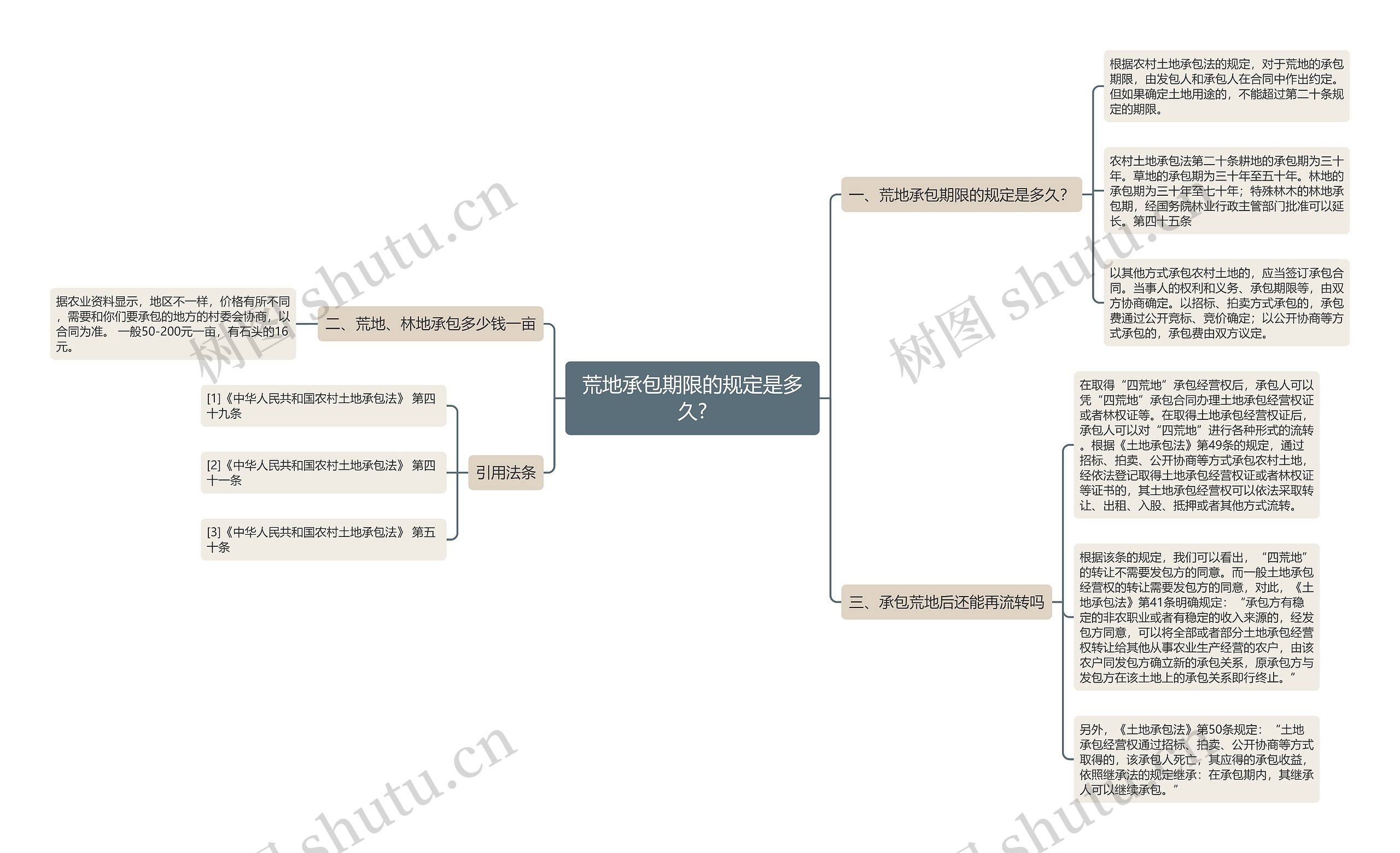 荒地承包期限的规定是多久? 荒地承包期限的规定是多久?