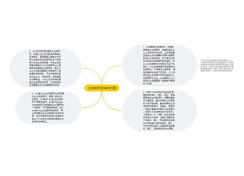 土地抵押权的客体范围