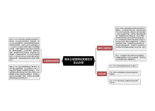 集体土地使用证变更名字怎么办理