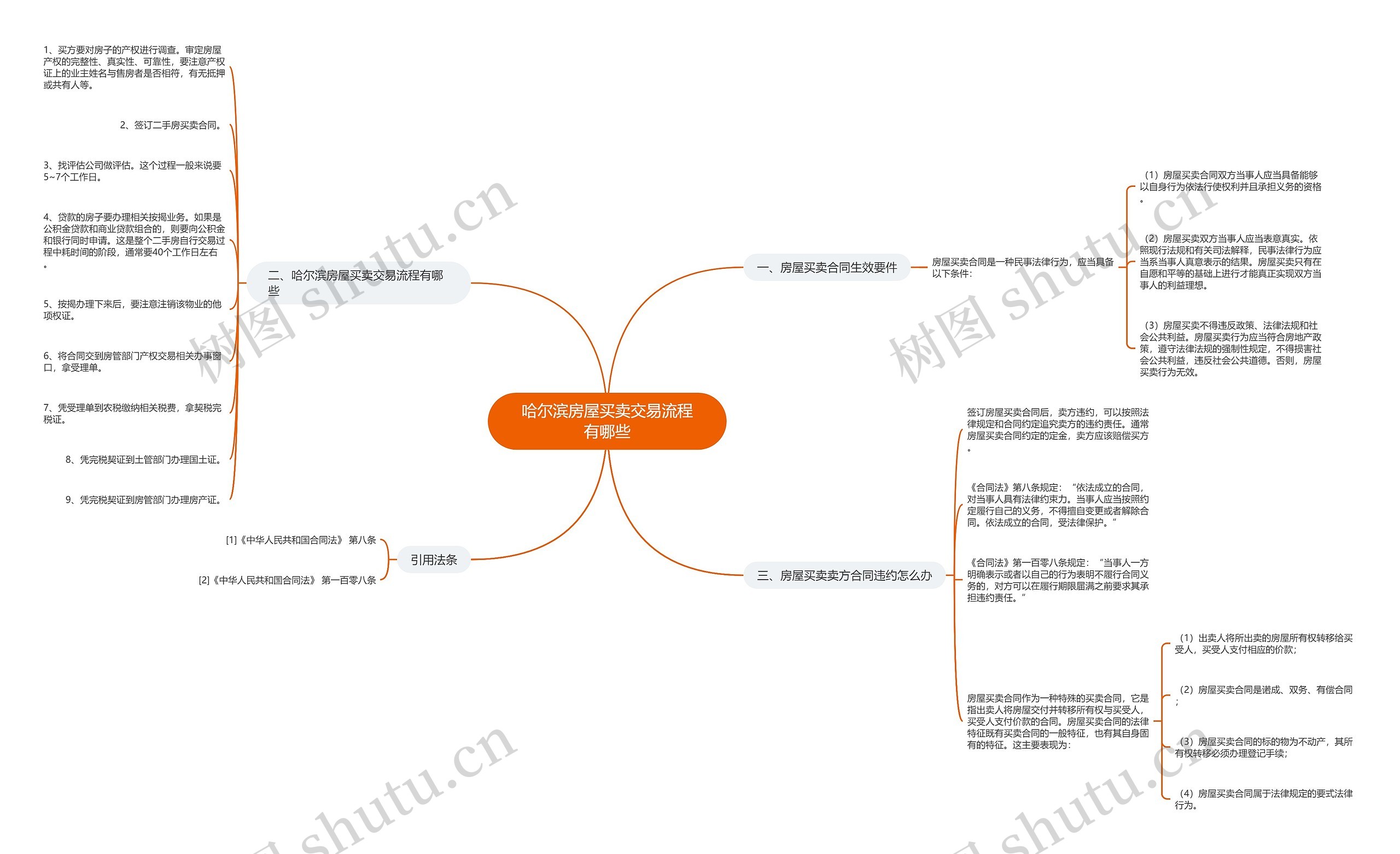 哈尔滨房屋买卖交易流程有哪些思维导图