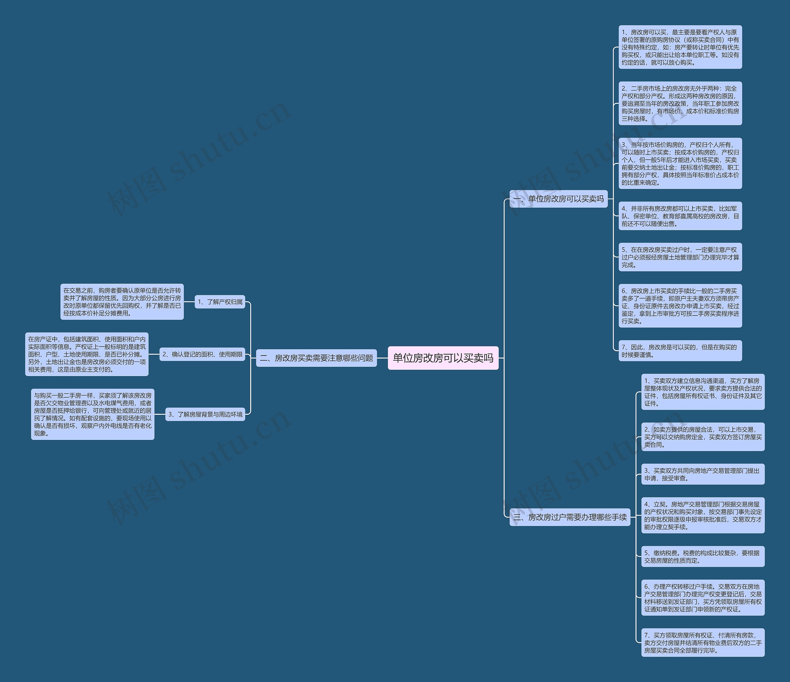 单位房改房可以买卖吗思维导图